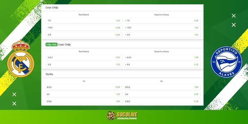 Soi kèo Real Madrid vs Alavés đêm nay: Bảng tỷ lệ kèo nhà cái và dự đoán tỷ số "chuẩn chỉ" từ chuyên gia Socolive TV